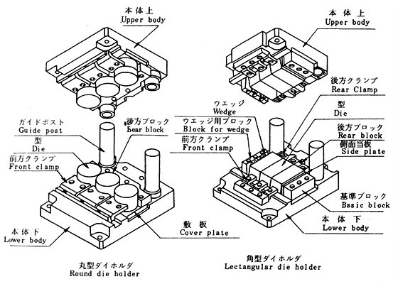 使用模具鍛造方法的金屬加工鍛壓機